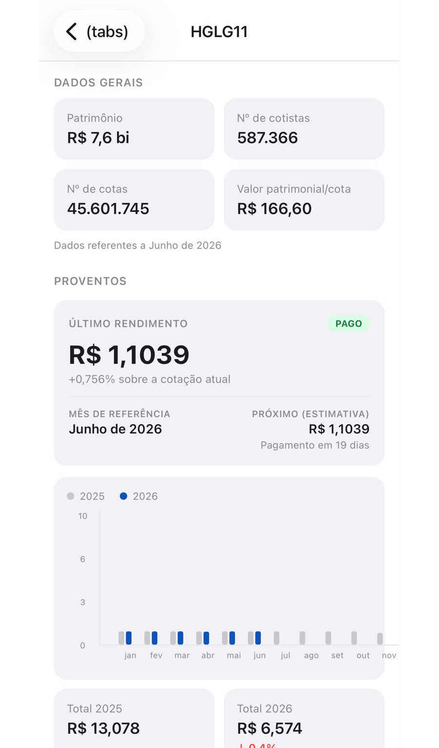 Análise completa de cada fundo