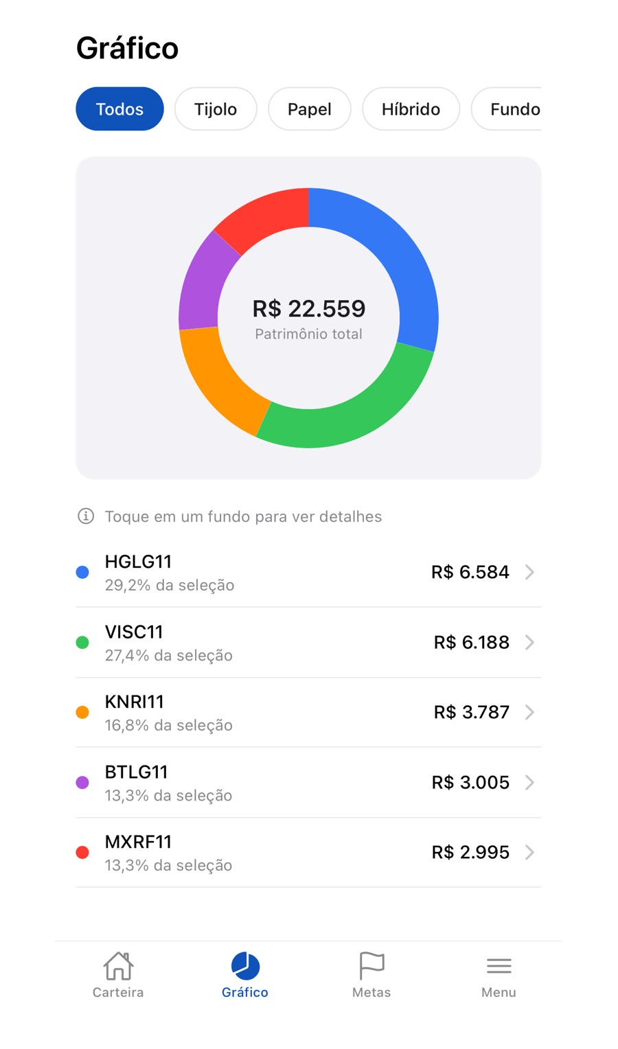 Visão Geral da carteira
