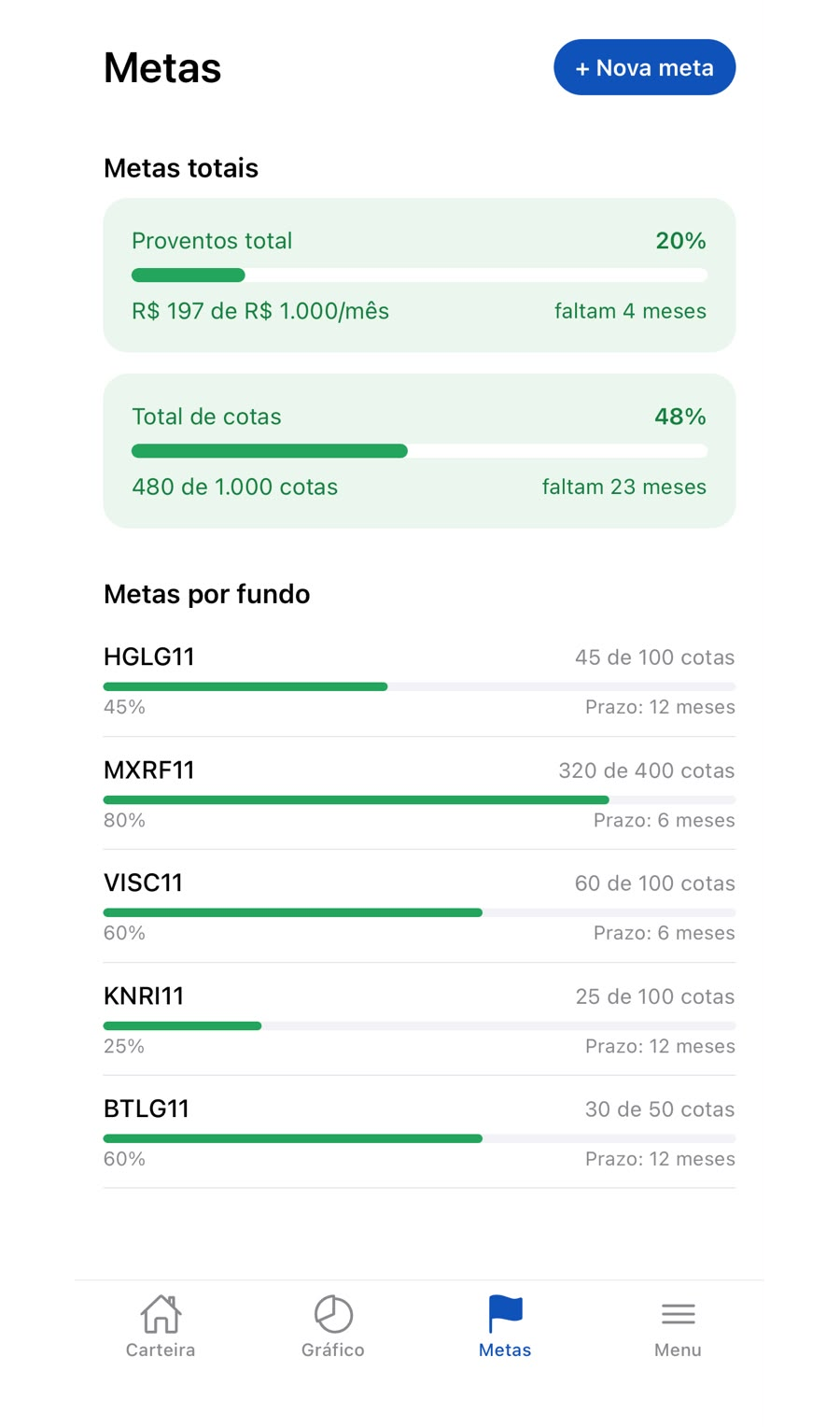 Metas que fazem sentido
